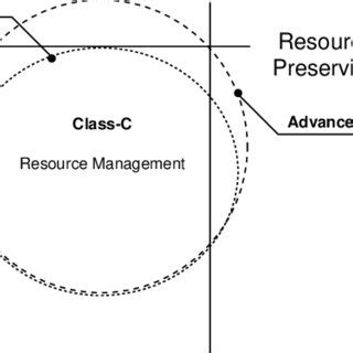 Image result for Class C Network
