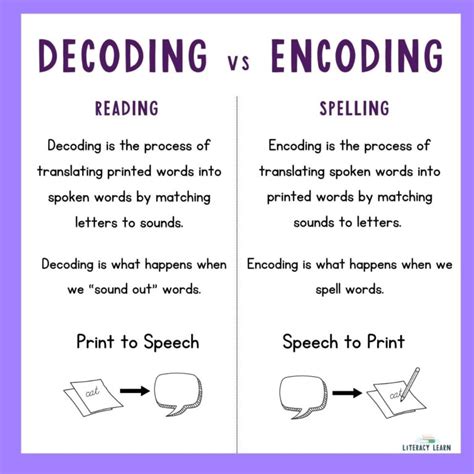 Decoding Examples に対する画像結果