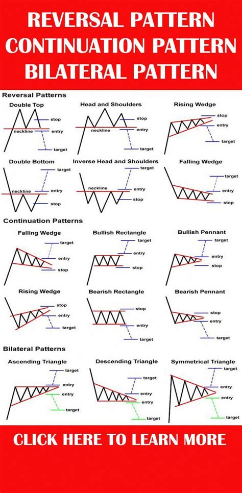 Image result for Continuation Patterns Technical Analysis Photo