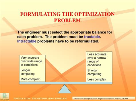 Afbeeldingsresultaten voor Important Formulas for Optimization Problems