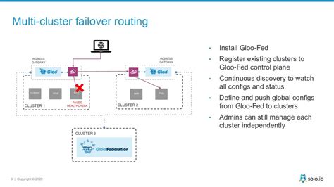 Afbeeldingsresultaten voor Gloo API Gateway