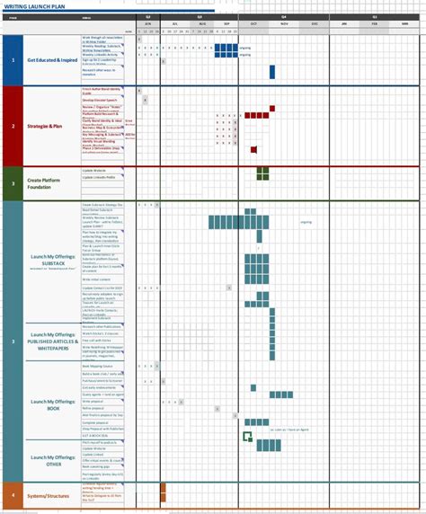 Toradh íomhá ar Gaant Chart Encoding/Decoding