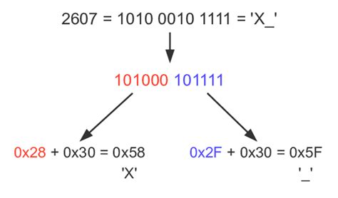 Image result for Encode Character