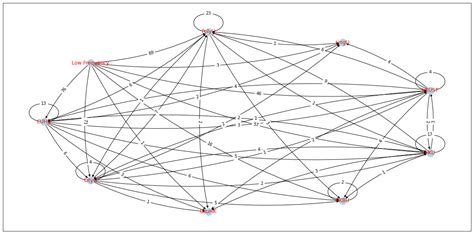 NetworkX Digraph に対する画像結果