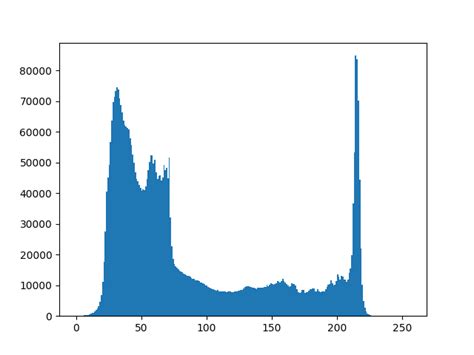 Afbeeldingsresultaten voor Python Hue Histogram