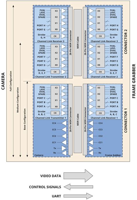 Digital Camera System Interface に対する画像結果