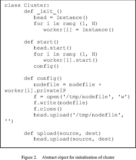 Toradh íomhá ar Abstract Layer of Computer System