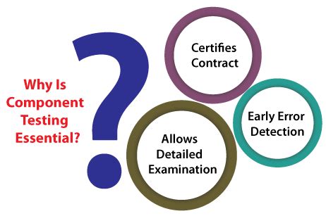 Image result for Component Testing PNG