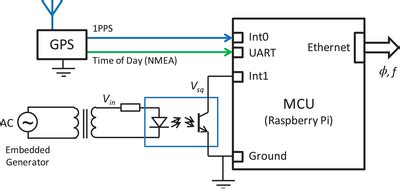 Image result for Phase Angle Detector