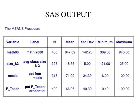 Image result for SAS Output Box Checked for PowerPoint