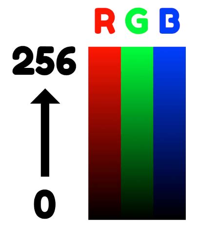 Image result for Binary Color Code