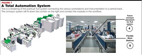 Toradh íomhá ar Basic Microbiology Lab Layout