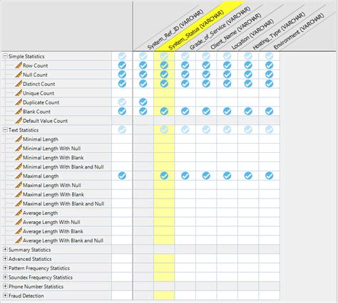 Image result for Data Quality Profiling Matching