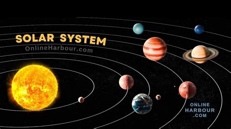 Image result for Our Solar System