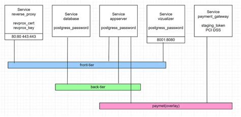 Image result for Docker Deployment Nginx