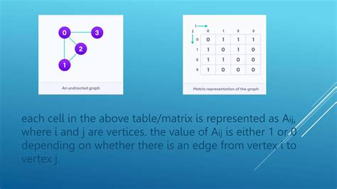 Image result for Graph Representation Examples