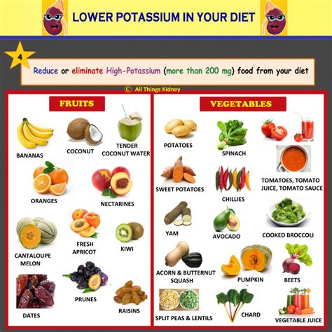 Image result for CKD Diet Chart