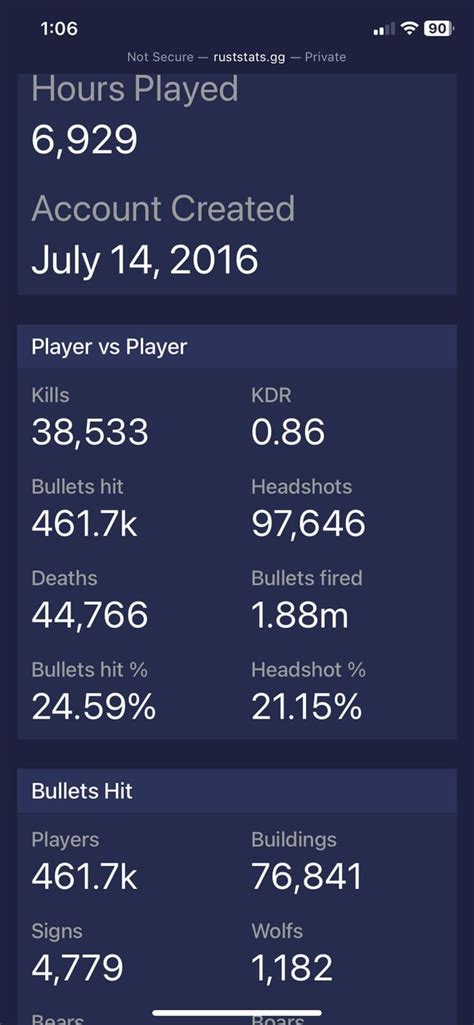 Rust Player Stats に対する画像結果