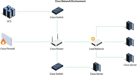 Image result for Cisco Infrastructure Monitoring Software