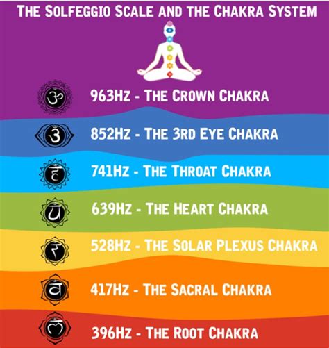 Solfeggio Scale に対する画像結果