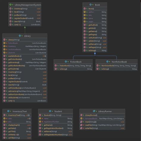 Image result for Online Library Java Code Example