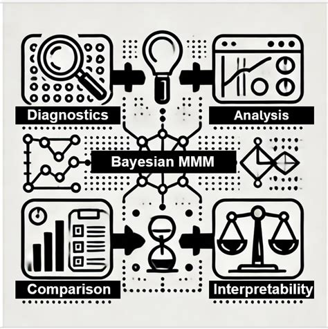 Résultat d’images pour Bayesian Modeling Techniques