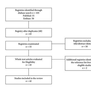 Image result for Case Selection Flowchart