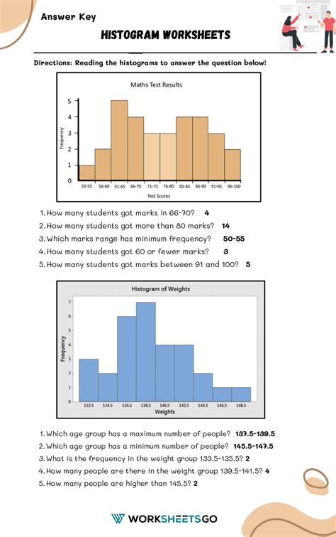 Image result for Histogram Worksheet with Normal Distribution
