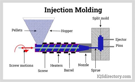 Internal Thread Molding Process-க்கான படிம முடிவு