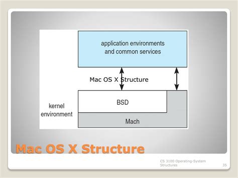 Image result for Macos Operating System File System Diagram