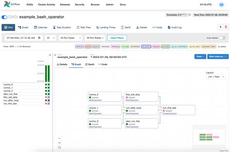 Image result for SQL Flow Select From Where Process