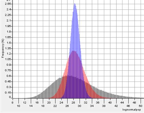 תוצאת תמונה עבור Sampling Distribution Definition