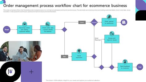 Image result for Order Management System Workflow