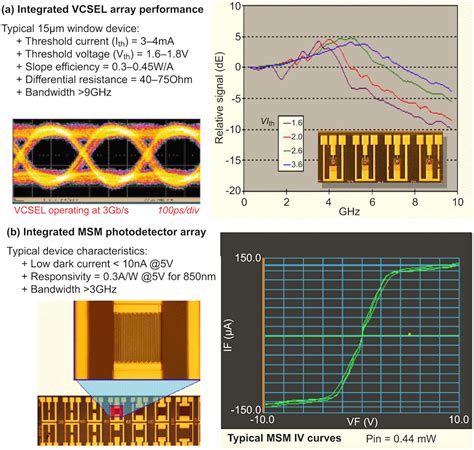 HPC and Optical Interconnect に対する画像結果