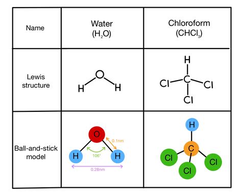 Image result for Ball and Stick Model for Cellular Respiration