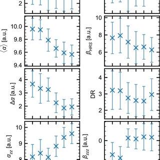 Toradh íomhá ar Linear Graph Properties
