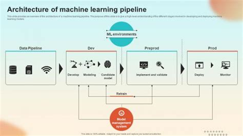 Afbeeldingsresultaten voor 7 Steps of Machine Learning Pipeline