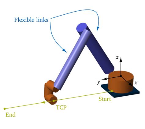 Afbeeldingsresultaten voor Simulink Robot Model