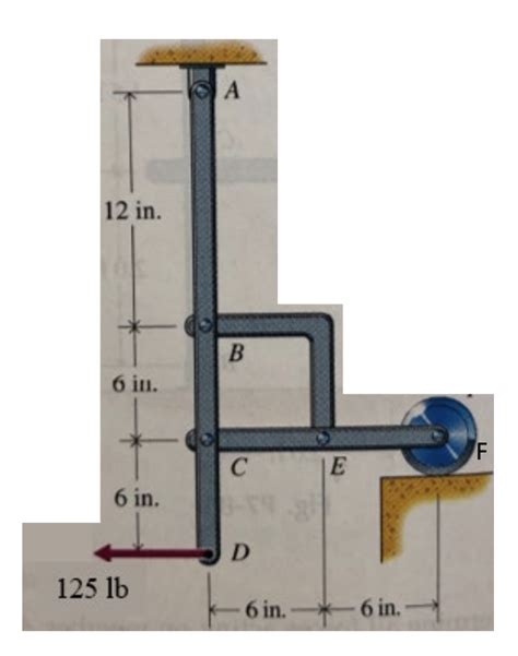 Image result for Resolved Forces Fbd