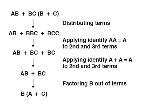 Image result for Boolean Expressions and Gates Computer Science