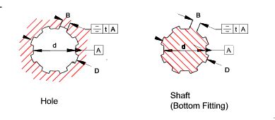 Image result for Parallel Spline
