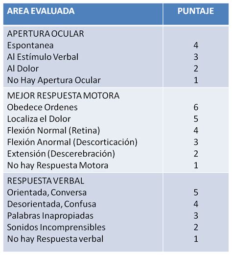 Image result for Glasgow Escale