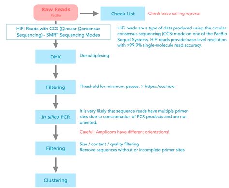Toradh íomhá ar Control Flow Statement Flowchart Sequencing