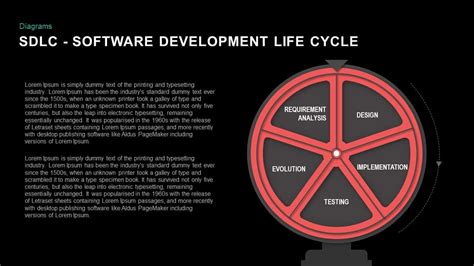 Image result for Software Testing Life Cycle Ppt Background