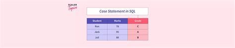 Afbeeldingsresultaten voor SQL Tutorial Topics