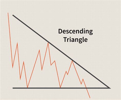 Image result for Candlestick Patterns Forward Triangle