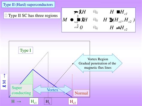 Image result for Short Notes On Fermi Level