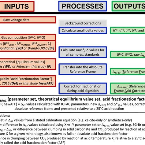 Image result for Data Output Phase
