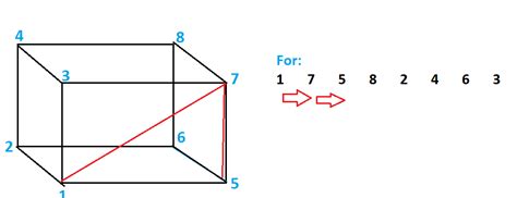 Image result for Animated 3D Cubic Plot Python