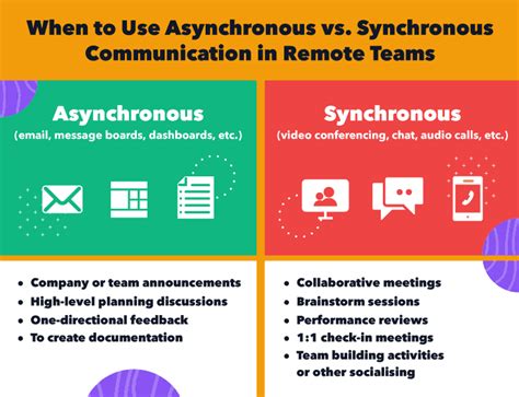 Image result for Asynchronous Communication Challenges